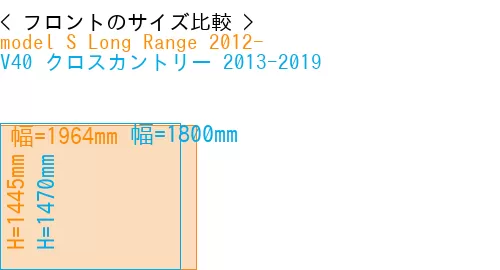 #model S Long Range 2012- + V40 クロスカントリー 2013-2019